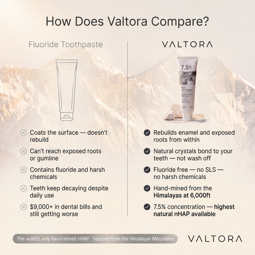 VALTORA Nano-Hydroxyapatite Toothpaste