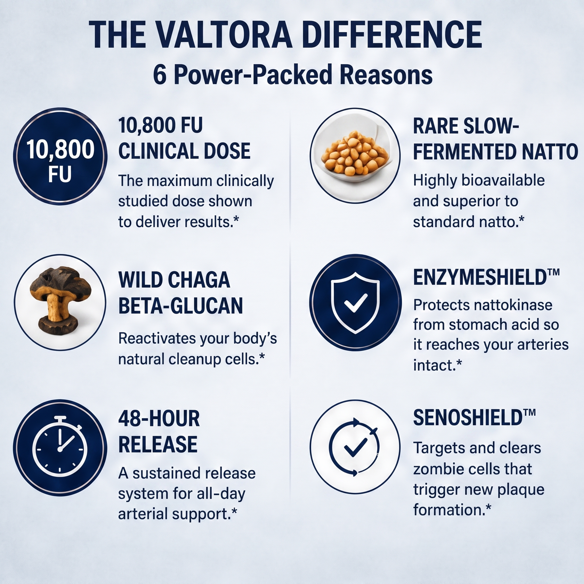 Valtora Nattokinase Complex